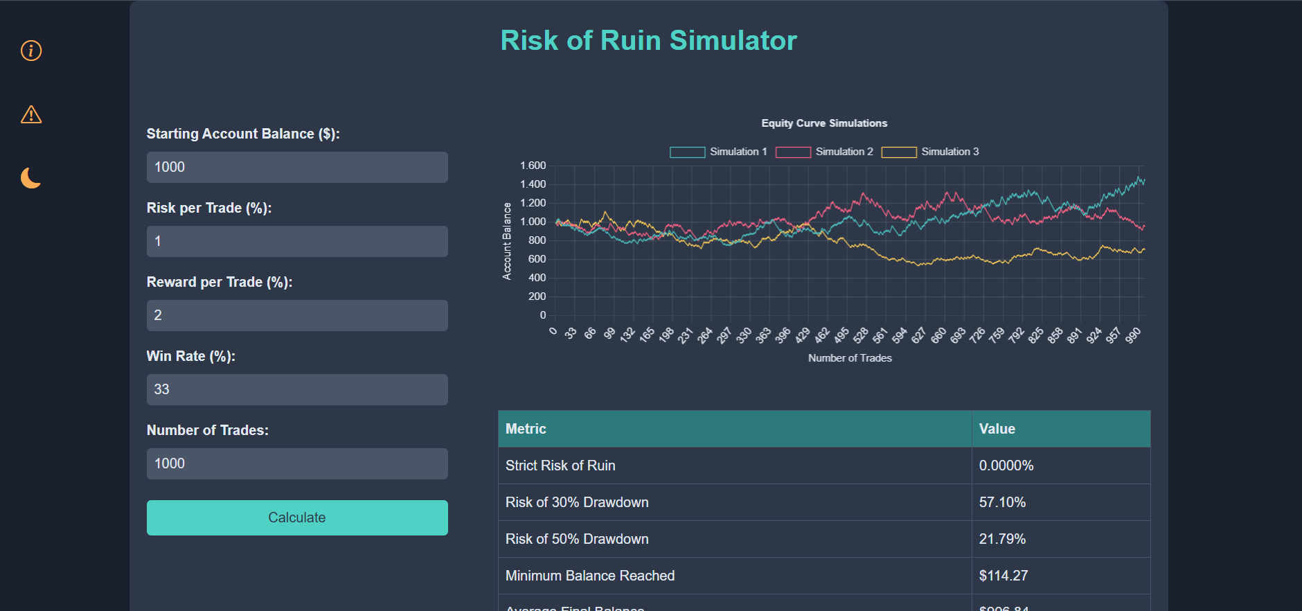 Risk Of Ruin - Financial Risk Calculator